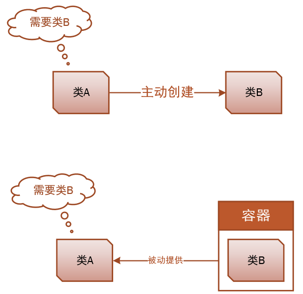 laravel5